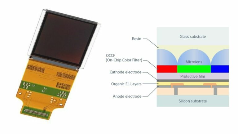Новый OLED-микродисплей Sony для очков даст 4K, 90 к/с и 1000 кд/м², но дорого