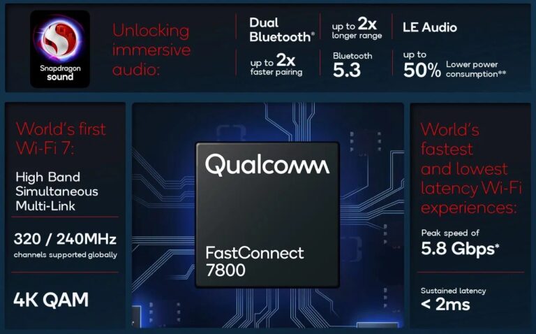 Qualcomm выпустила пакет оптимизации связи для OEM-производителей очков