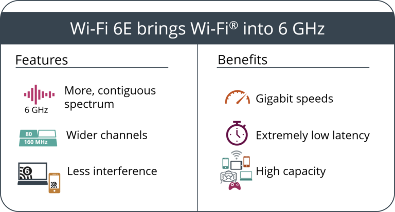 В США разрешили включать Wi-Fi 6E на мобильных устройствах