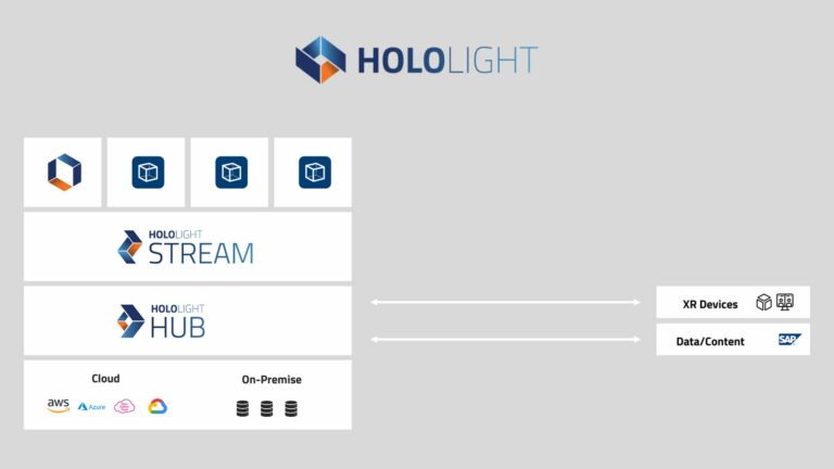 Разработчик платформы корпоративного стриминга ДР и ВР Hololight Hub привлёк $12 млн