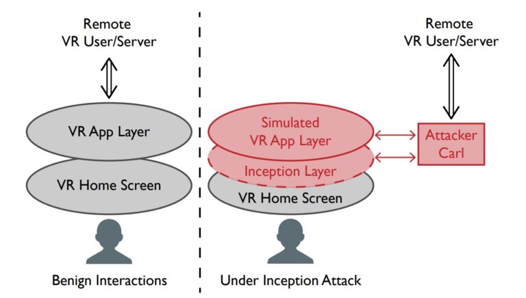 Учёные показали, насколько легко и плодотворно можно взломать Quest и похожие очки