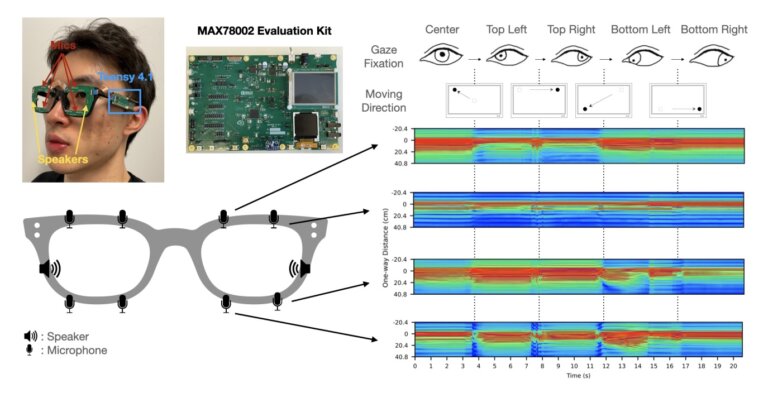 Американские учёные представили технологию сонарной окулографии