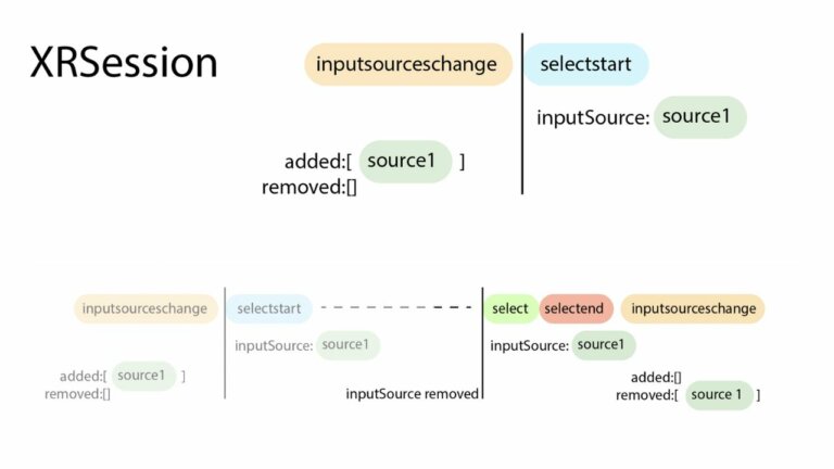 Apple добавила в WebXR поддержку системы ввода глазами и руками из Vision Pro