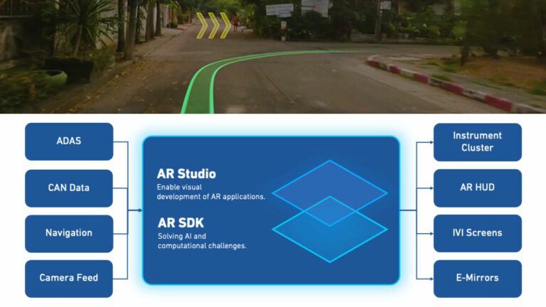 Поставщик средств разработки дополненной реальности для авто Basemark привлёк €22 млн