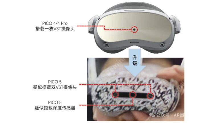 Pico 5 будут конкурировать с Quest 3. На первом изображении стереокамеры и датчик глубины