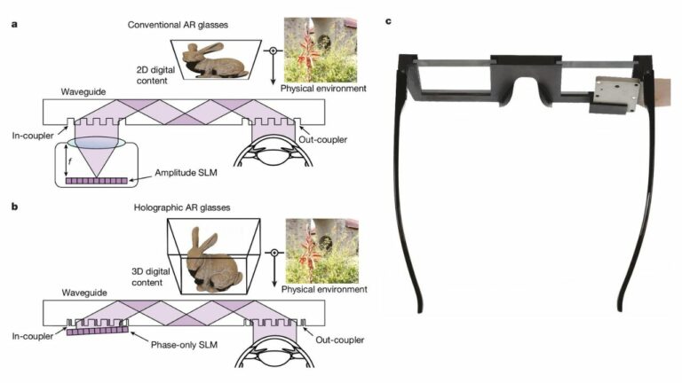 Стэнфордцы разработали сверхтонкий волновод с 3D-голографией