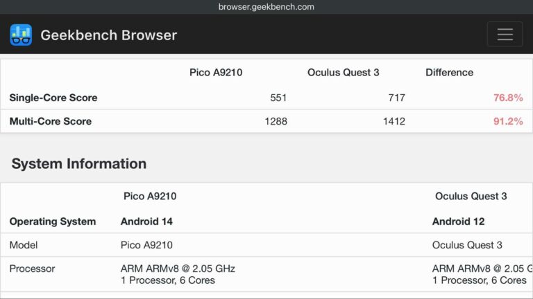 Следующие очки Pico протестировали в Geekbench