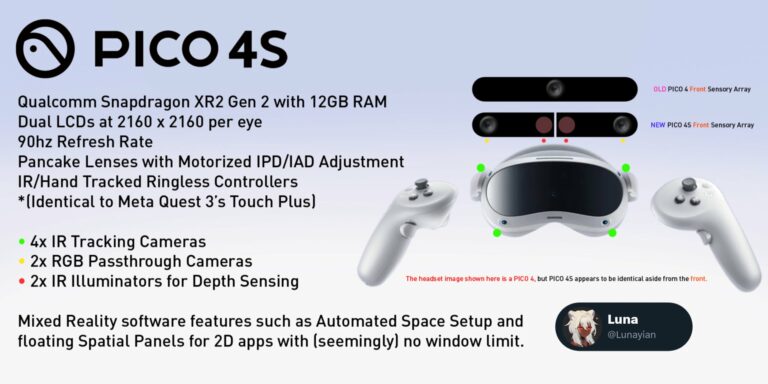 Pico 4S: появились характеристики, по ним это прямой конкурент Quest 3