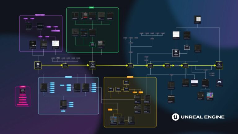 Новый уровень метавселенной: Unreal Engine 6 позволит приложениям делить общий контент