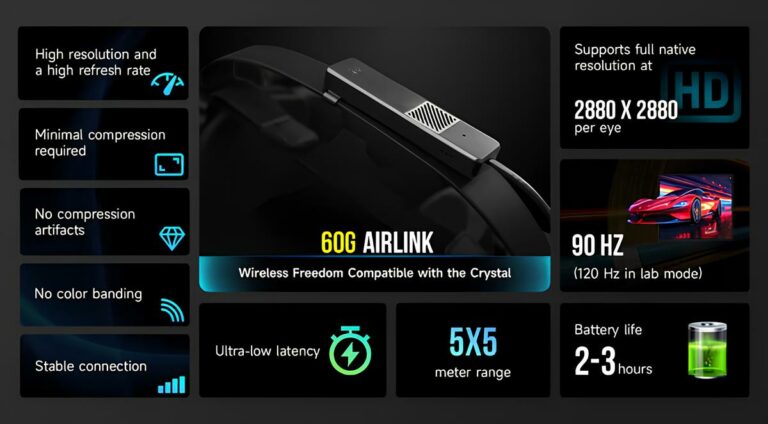 Pimax начала показывать 60G Airlink в офисах и говорит о готовности к массовому производству