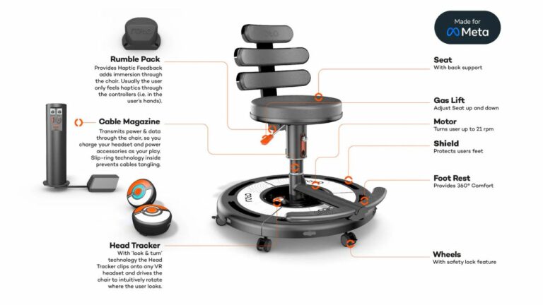 Кресло с мотором для виара Roto VR Explorer привлекло крупные инвестиции