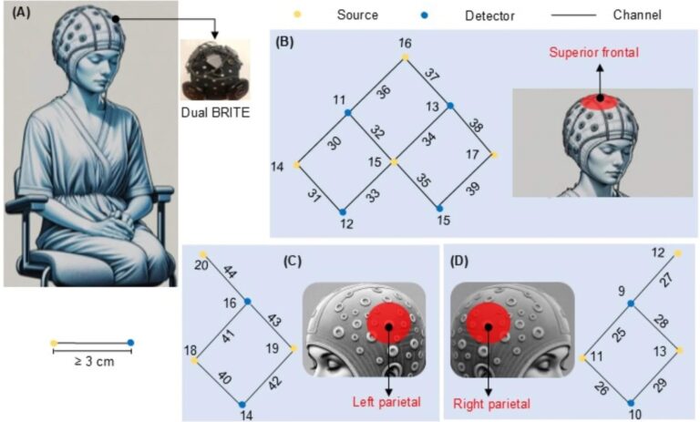 Учёные показали эффективность виртуальной реальности для уменьшения болей при онкологии