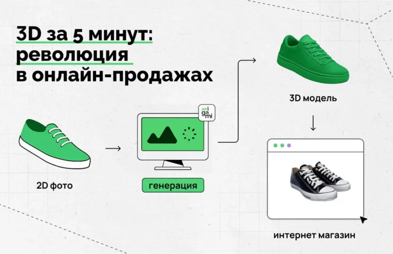 Российский стартап ARIGAMI предложил ритейлерам генерацию 3D-моделей по фото