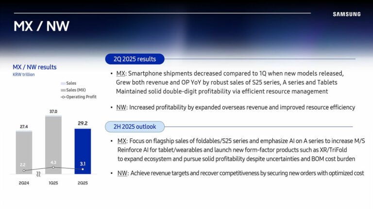 Samsung подтвердила выпуск очков смешанной реальности до конца года