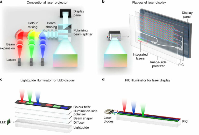 Замена диодов на лазеры позволила радикально уменьшить дисплеи для дополненной реальности