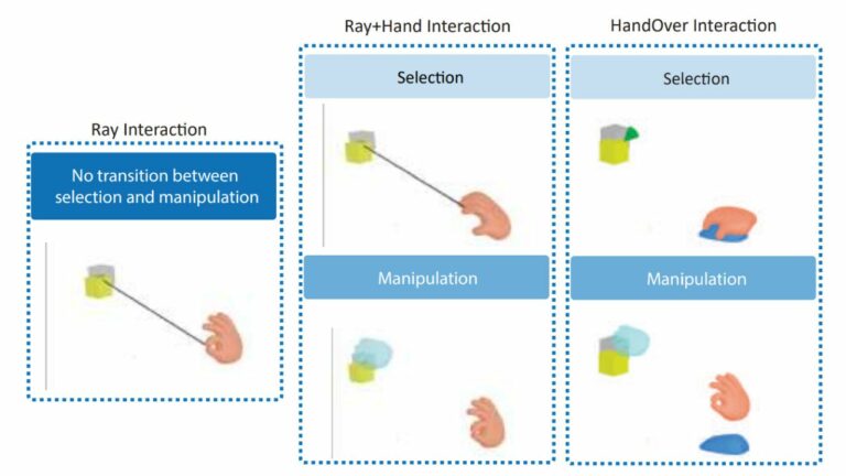 HandOver: сочетание мыши и рук в иммерсивном интерфейсе лучше привычных методов ввода