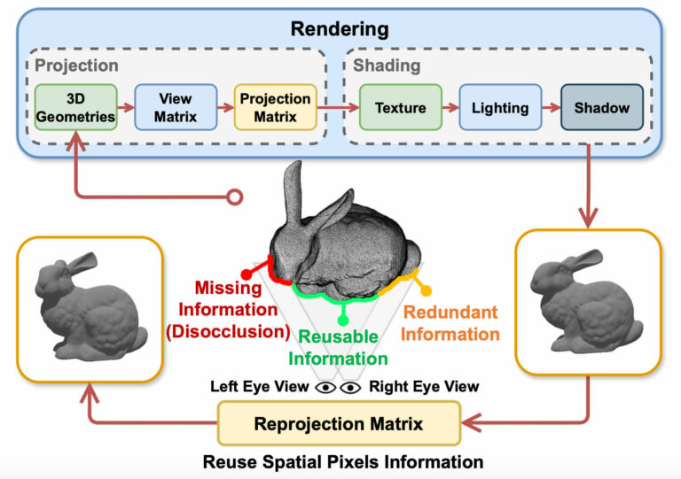 К чему повторяться: метод рендеринга YORO делает стерео из моно