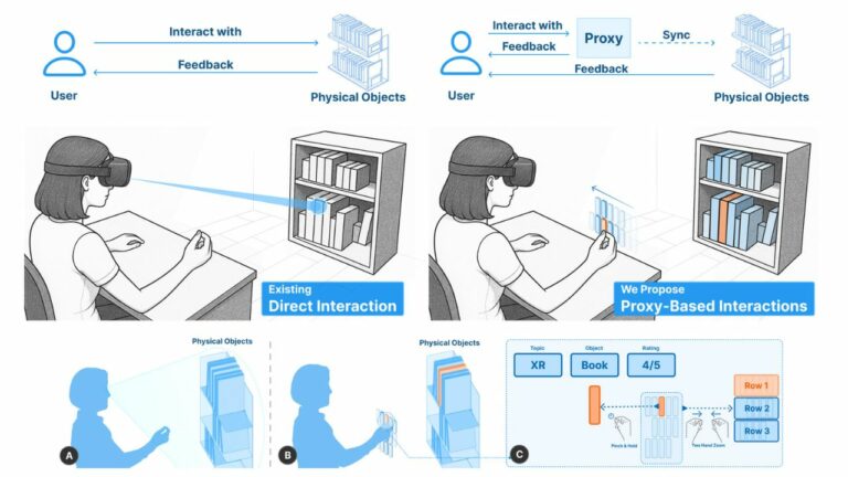 Проект Reality Proxy предложил интерфейс смешанной реальности для далёких физических объектов