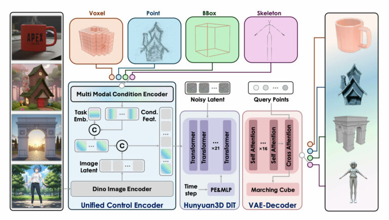 Новые открытые нейромодели Hunyuan могут создавать и декомпозировать точные 3D-объекты