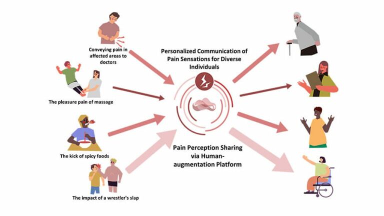 DOCOMO и PaMeLa научились транслировать боль