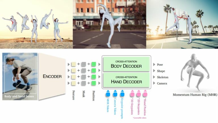 SAM 3D Body: новая нейросетевая модель преобразования людей с фото в 3D