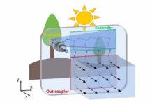 Слои вводящих метаповерхностей улучшили характеристики волноводов для дополненной реальности
