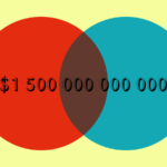 PwC: через 10 лет иммерсивная отрасль добавит к мировому ВВП $1,5 триллиона
