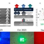 Шведская Polar Light привлекла инвестиции на оригинальный производственный процесс microLED