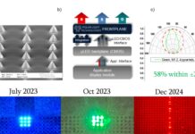 Шведская Polar Light привлекла инвестиции на оригинальный производственный процесс microLED