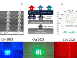 Шведская Polar Light привлекла инвестиции на оригинальный производственный процесс microLED