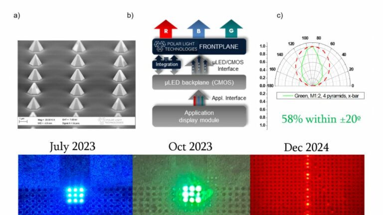 Шведская Polar Light привлекла инвестиции на оригинальный производственный процесс microLED