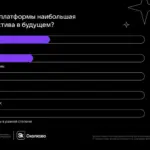 Мобильные устройства и виар — это будущее, говорят разработчики: опрос VK, Сколково и IT_ONE