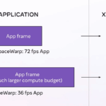 Технология Application SpaceWarp разблокирует разработчикам 70% мощности рендеринга Quest