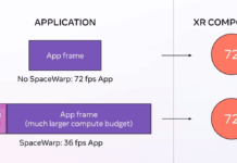 Технология Application SpaceWarp разблокирует разработчикам 70% мощности рендеринга Quest