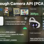 API для доступа к данным камер Quest доступен всем разработчикам