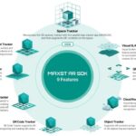 Новый SDK дополненной реальности MAXST предлагает сканировать пространство лидарами