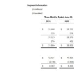 Финотчёт Meta*: убыток Reality Labs составил $21 млрд за последние полтора года