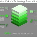 Microsoft поглощает MicroVision с огромным портфелем патентов на лазерные технологии