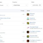 Всплеск скачиваний приложения Oculus показал, что Quest стали популярным рождественским подарком