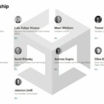 Руководители Unity продавали акции компании перед публикацией спорных тарифов на 2023 год