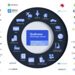 Количество участников Qualcomm XR Enterprise Program за год удвоилось