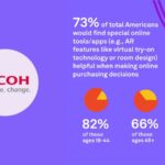 Ricoh поделилась исследованием отношения интернет-покупателей к дополненной реальности