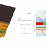 Новый OLED-микродисплей Sony для очков даст 4K, 90 к/с и 1000 кд/м², но дорого