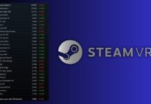 Третье поколение Quest успешно заменяет второе в SteamVR