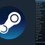 Статистика Steam: Quest 2 занимают больше 30% магазина, Index и Vive значительно отстают