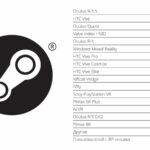 Quest победили Valve Index в Steam