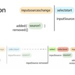 Apple добавила в WebXR поддержку системы ввода глазами и руками из Vision Pro