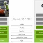 NVIDIA CloudXR будет доступна клиентам Amazon Web Services