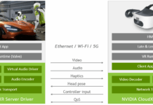 NVIDIA CloudXR будет доступна клиентам Amazon Web Services