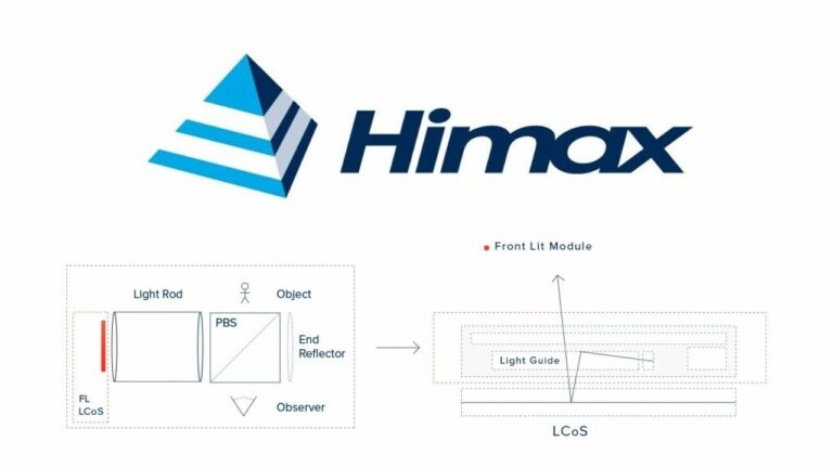 Himax и Vuzix анонсировали собственный эталон очков дополненной реальности